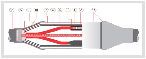 Manufacturer's line cross-section of a GXLT/GPLT straight-through joint, eleven numbered callouts running from the conductor and inline ferrule at the centre out to the armour and the outer jacketing sleeves.