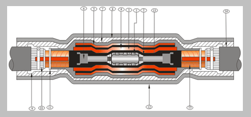 Manufacturer's hatched cross-section of a single-core straight-through joint: the inline ferrule at the centre, layered tubing stepping out either side of it, numbered callouts above and below.